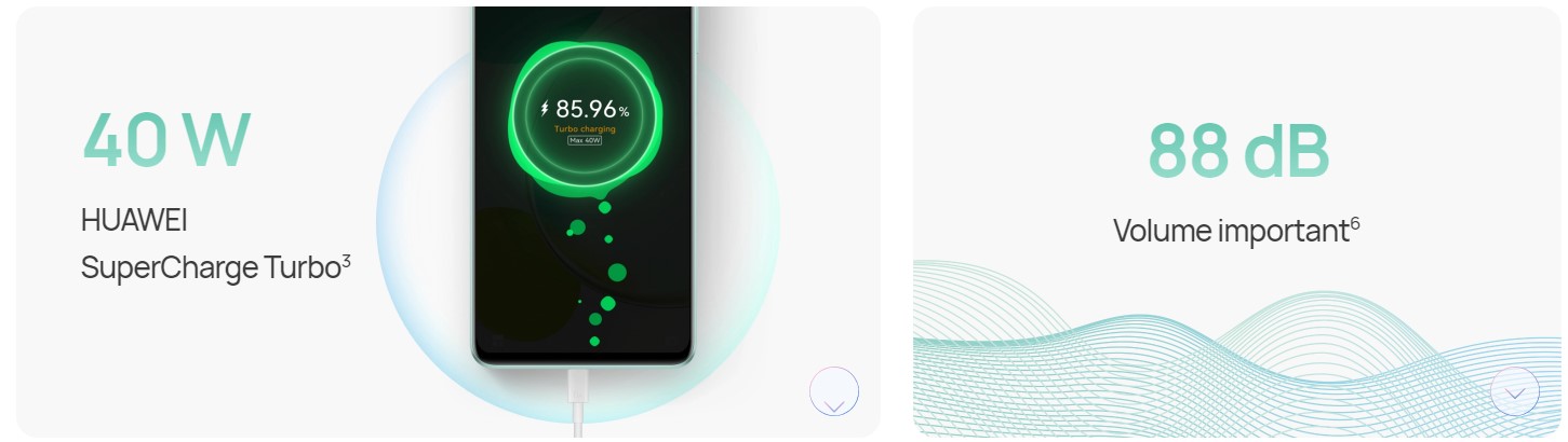 Connectivité Huawei Nova 11i