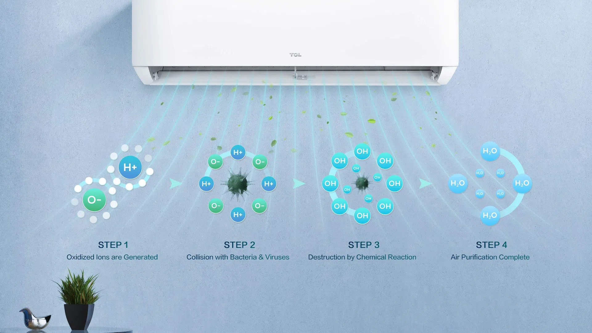 Climatiseur TCL 9000 BTU fiche technique