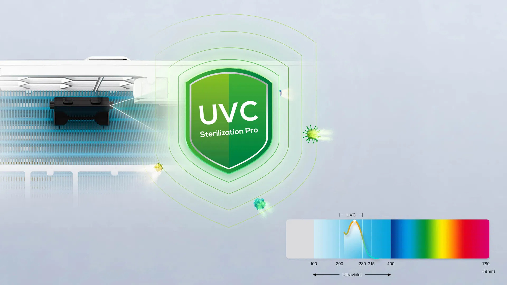 Climatiseur TCL 12000 INVERTER