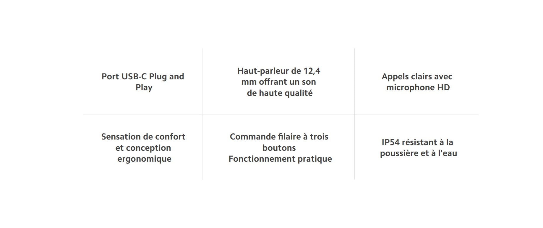 Ecouteurs Xiaomi Type-C Earphones fiche technique