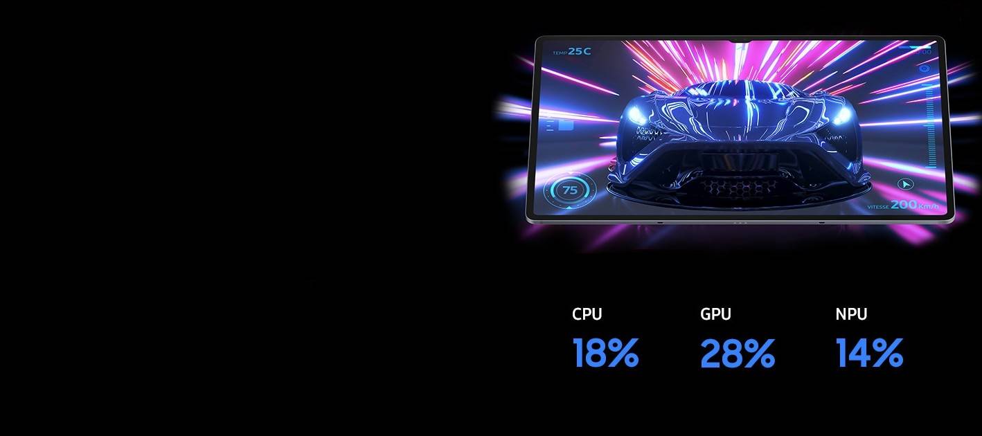 Processeur galaxy Tab S10 Plus