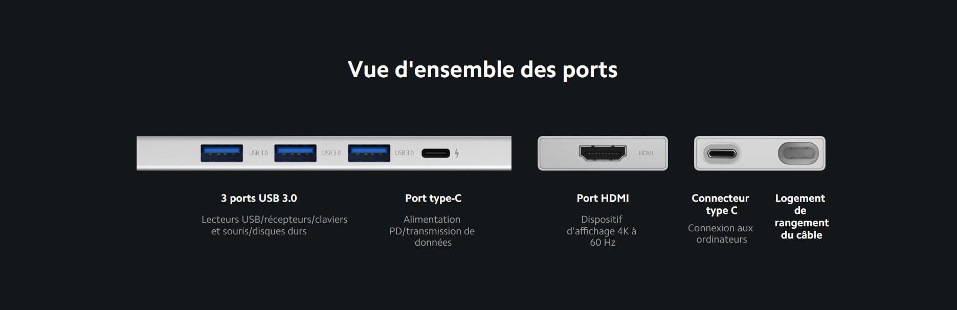 Hub Xiaomi 5 en 1 Type-C prix tunisie