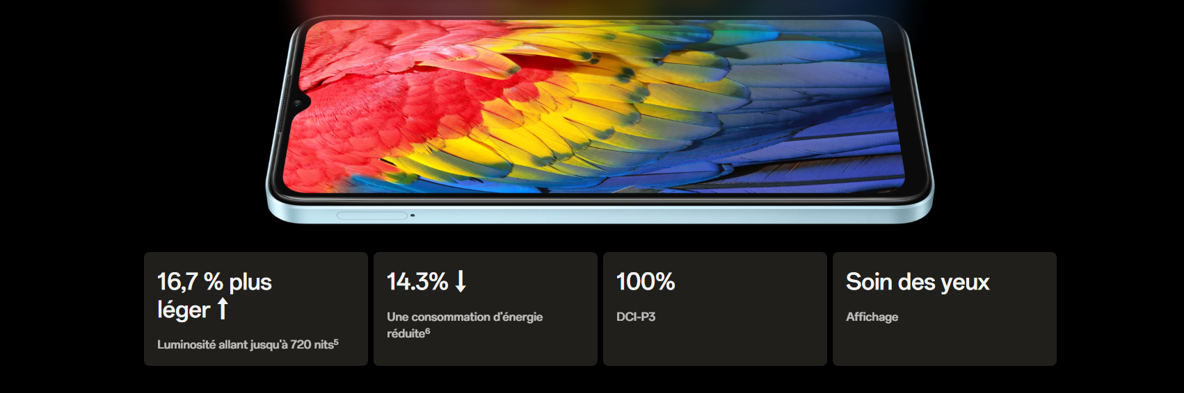 Oppo A18 4Go 64Go fiche technique
