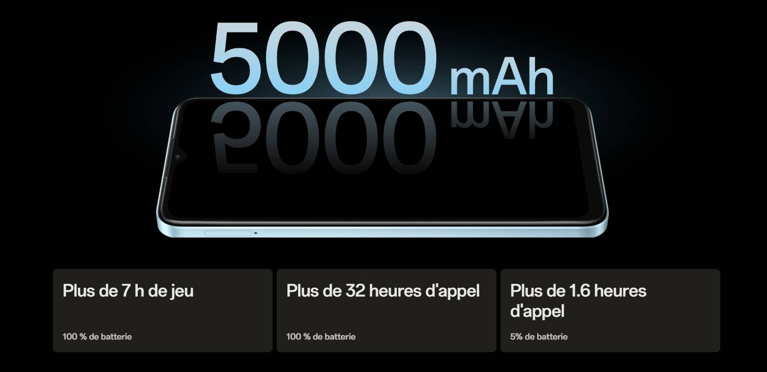 Oppo A18 4Go 64Go fiche technique