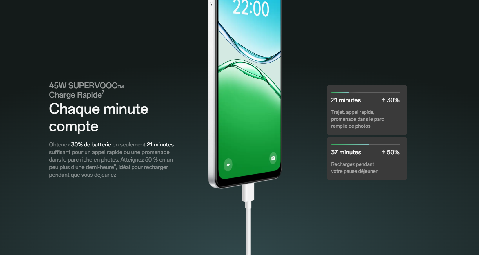 Oppo A5 5G Prix Tunisie