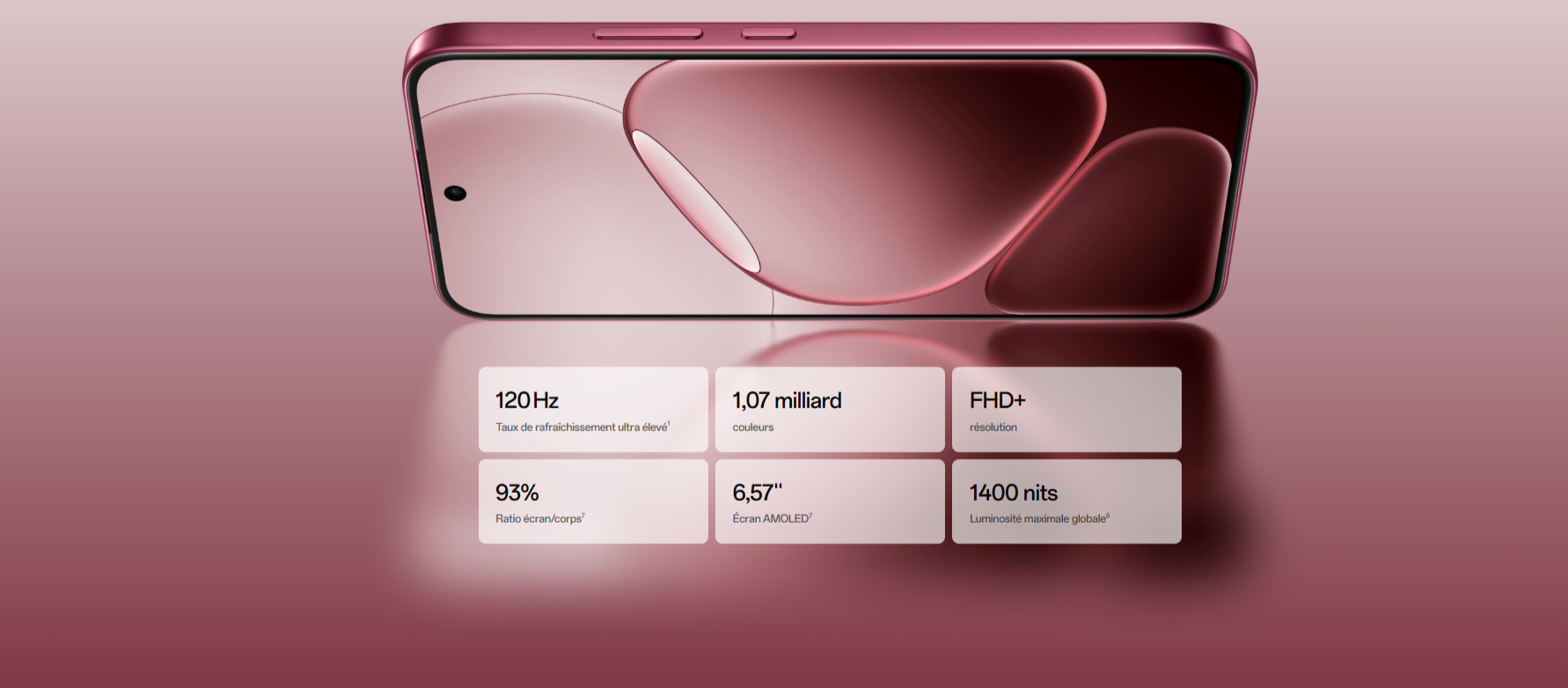 Oppo a6 pro series prix tunisie