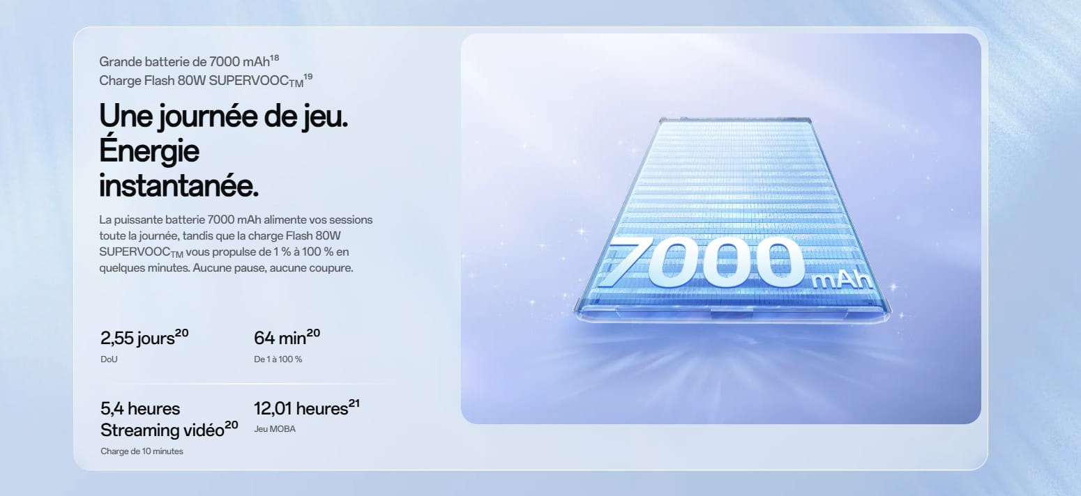 Oppo reno 15f prix tunisie