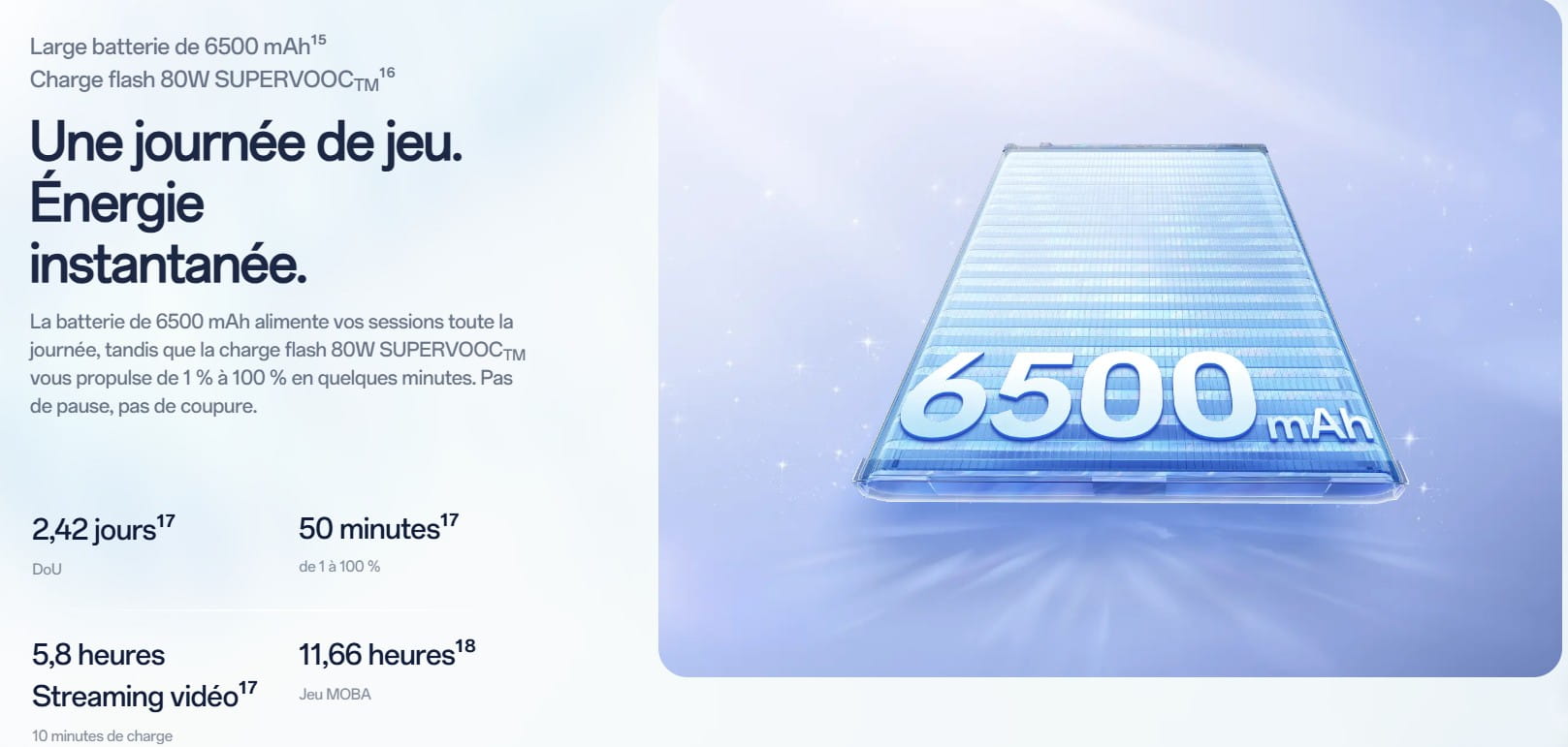 Oppo Reno 15 prix Tunisie