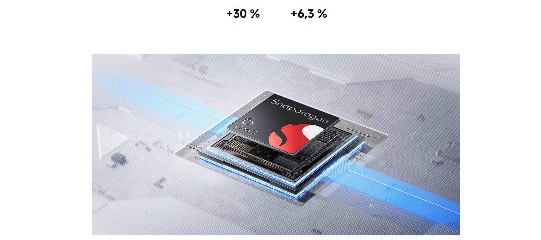 processeur redmi note 15 5G