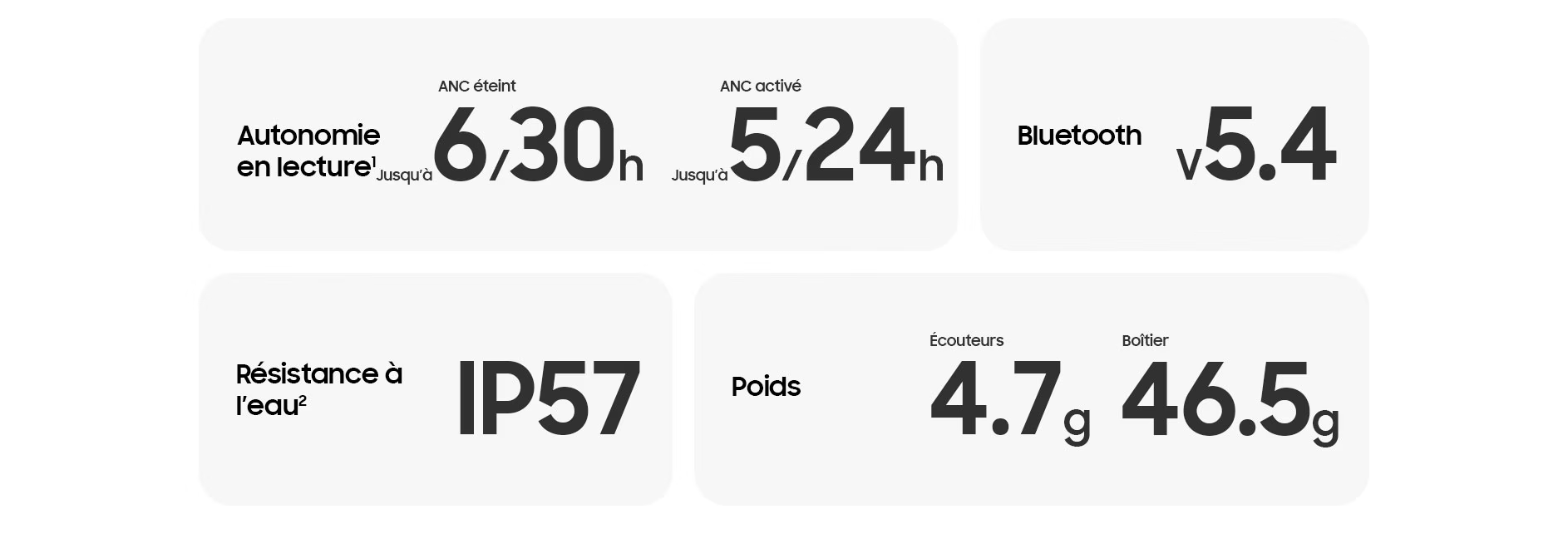 Batterie galaxy buds 3