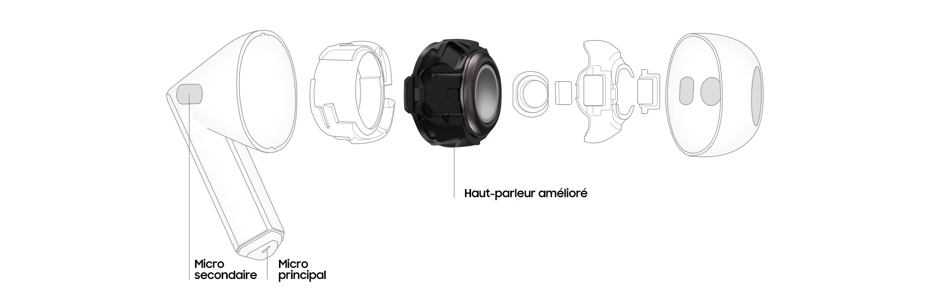 Galaxy Buds 3 avis