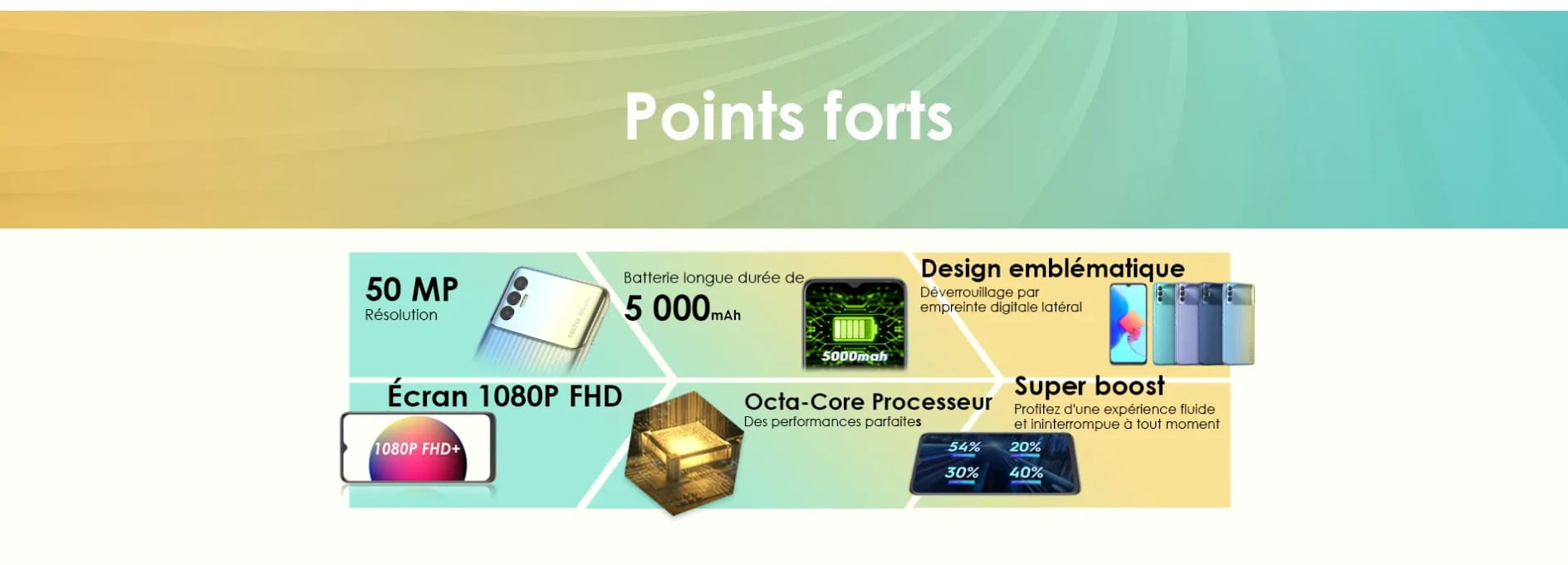 Tecno Spark 8P prix tunisie