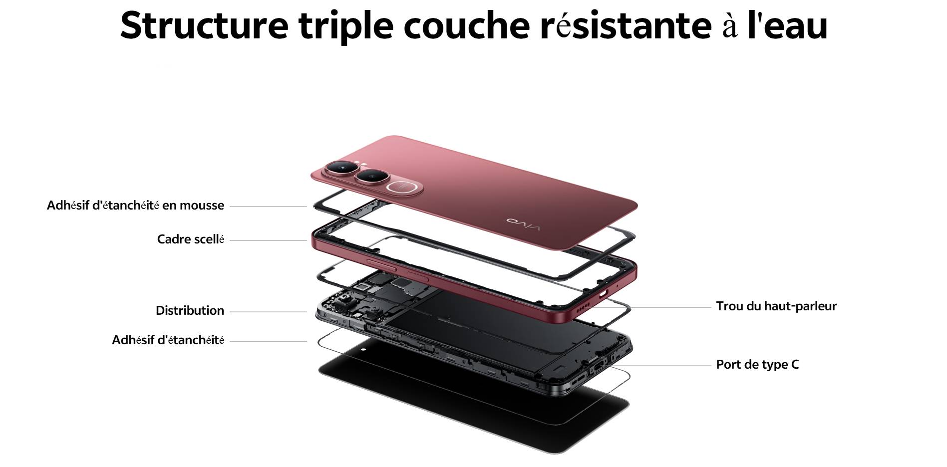 vivo y21 prix tunisie