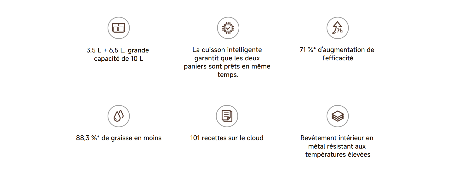 Xiaomi Dual Zone Air Fryer 10L prix tunisie