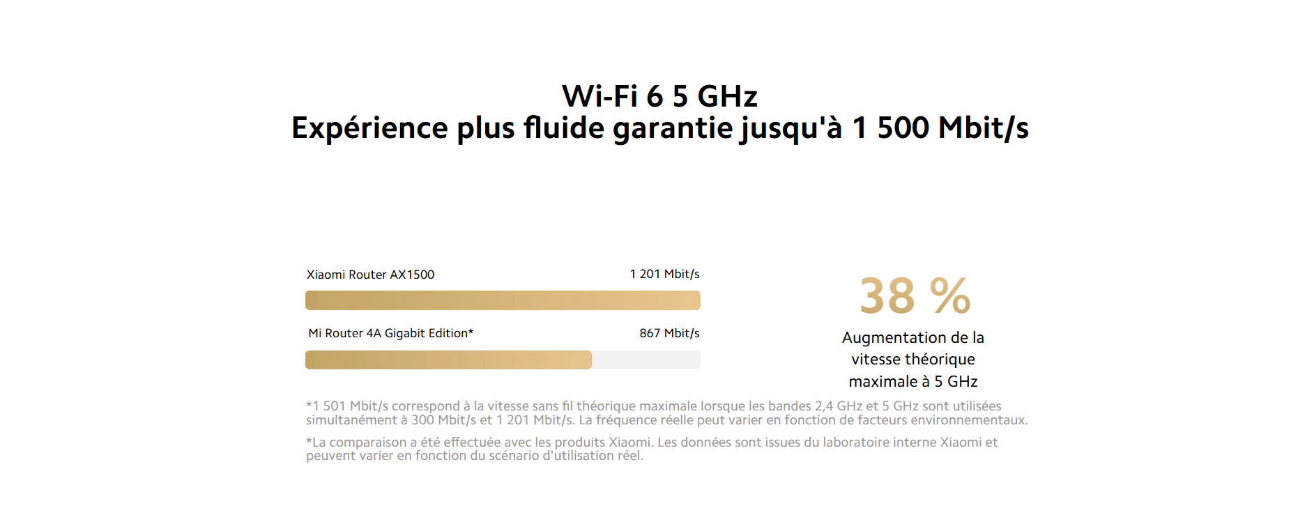 répéteur wifi xiaomi tunisie