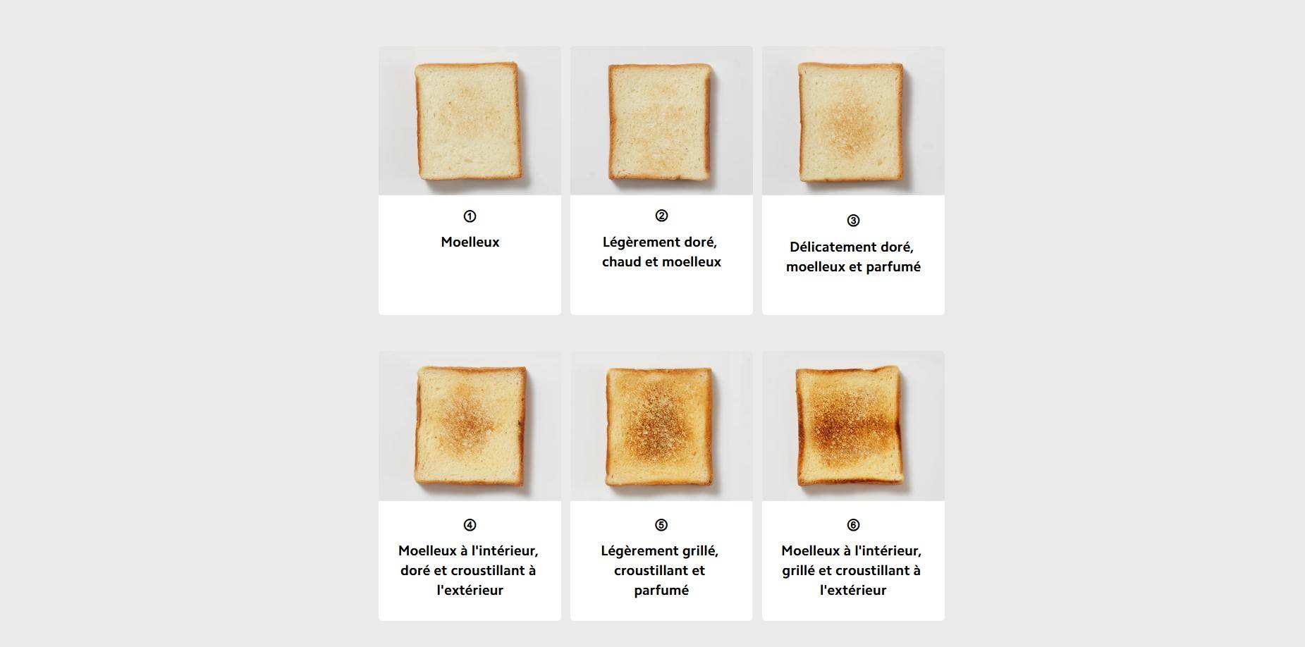 Grille-pain xiaomi prix tunisie