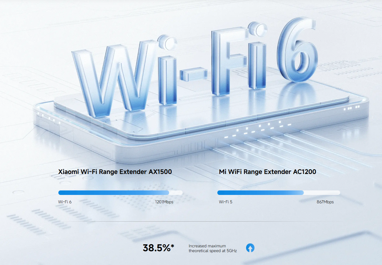 répéteur wifi xiaomi