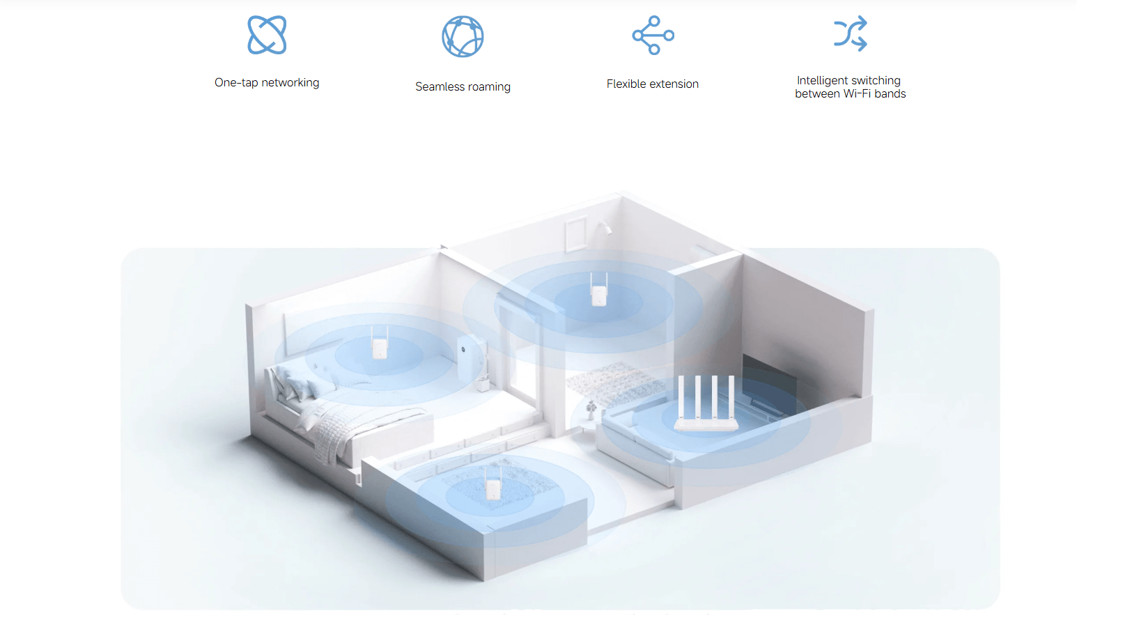 Répéteur Wi-Fi Xiaomi AX1500