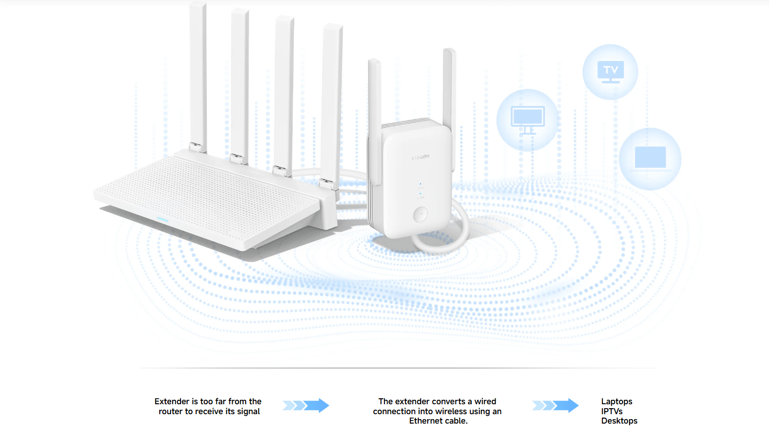 Xiaomi Wi-Fi Range Extender AX1500