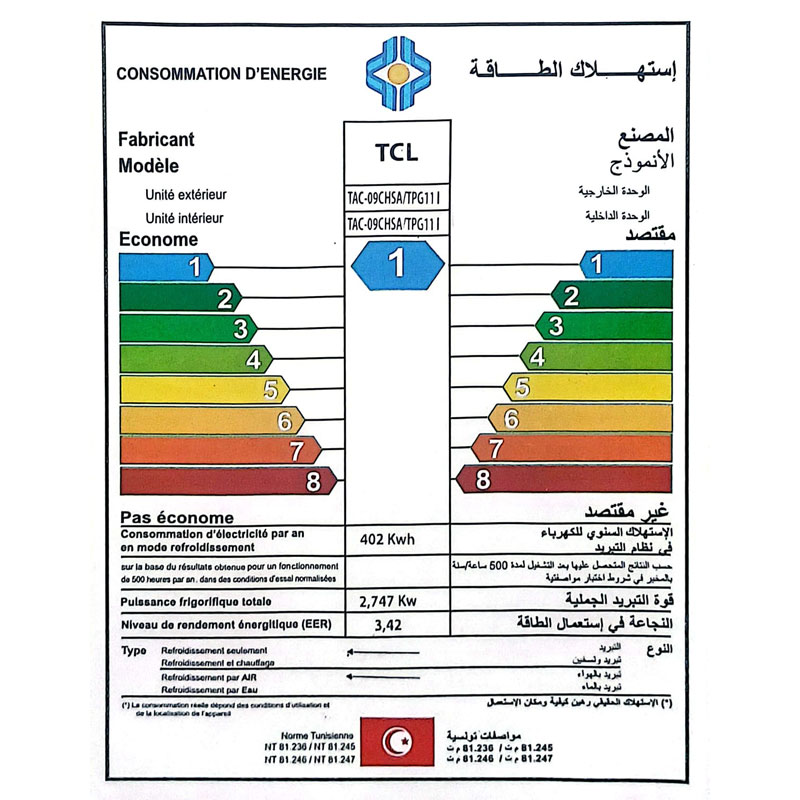 consommation d'energie